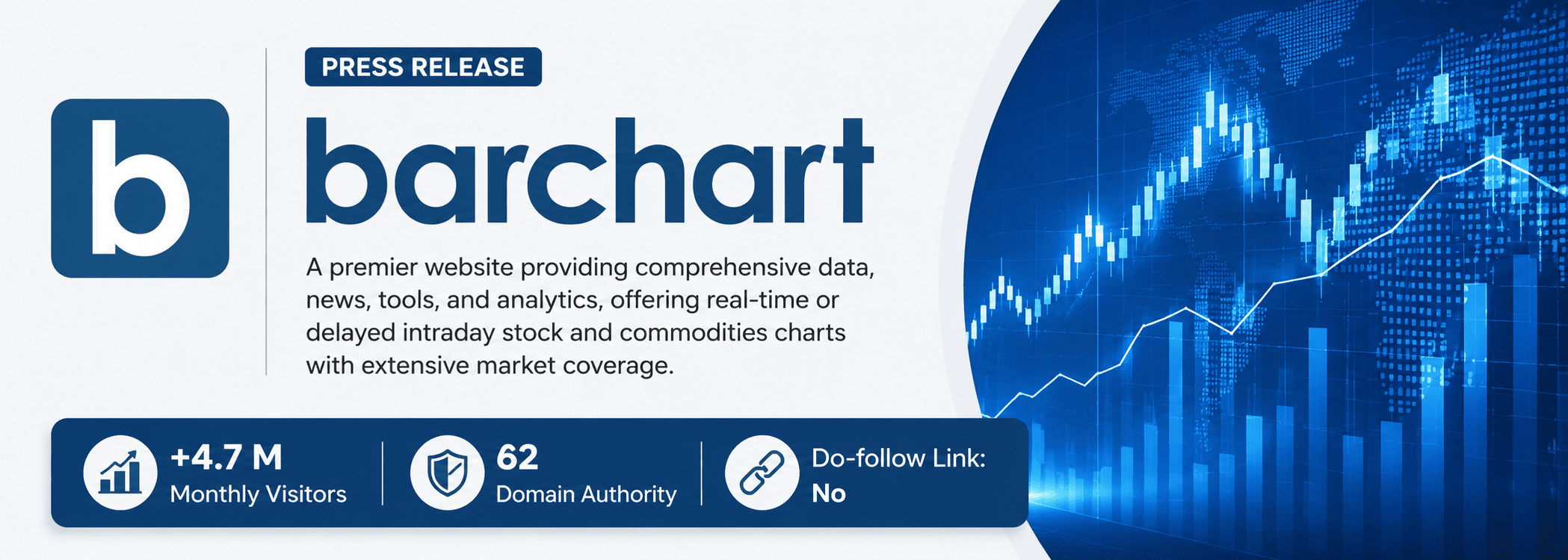 Barchart